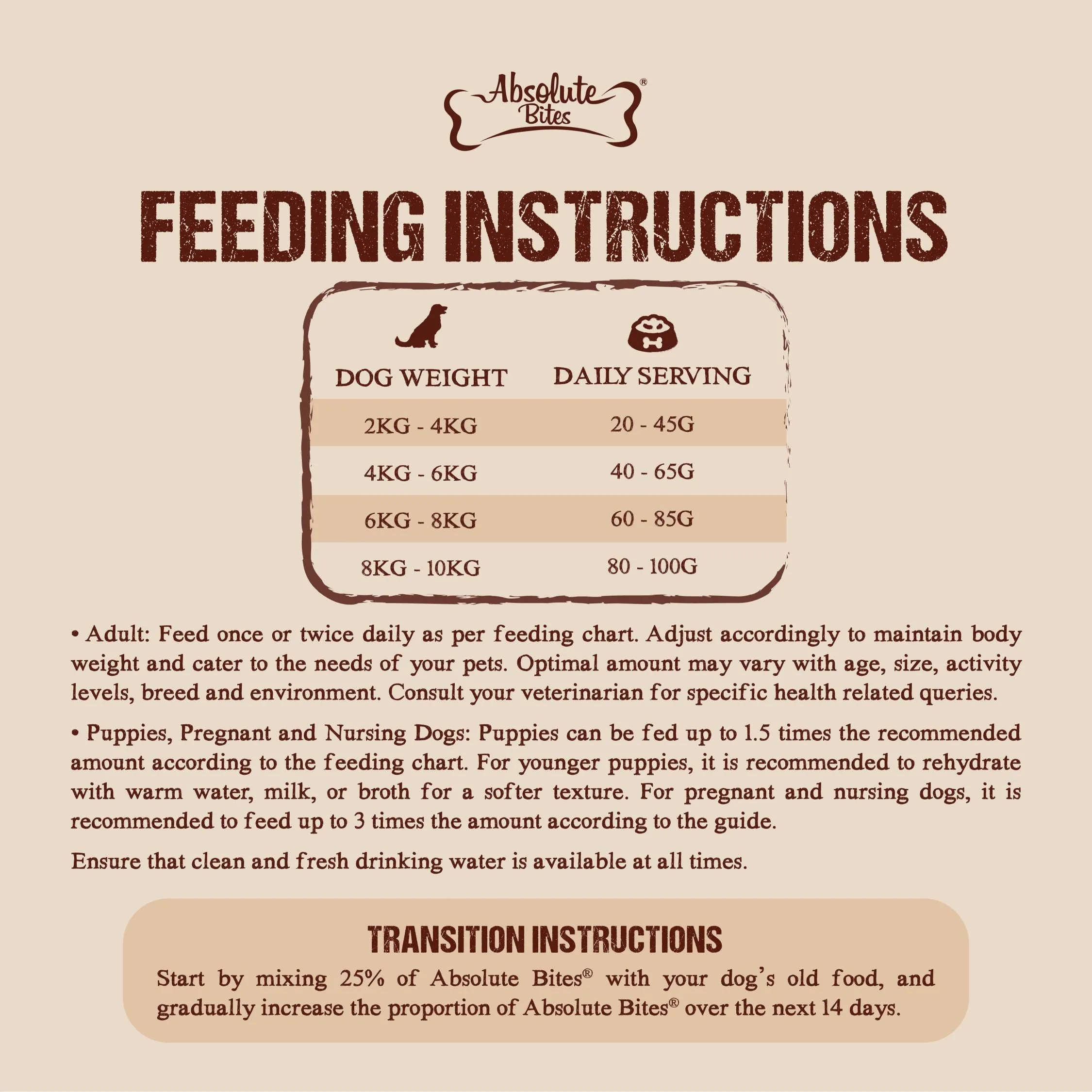 Absolute Bites Wild Age Dry Dog Food - Lamb & Potato (22lbs)
